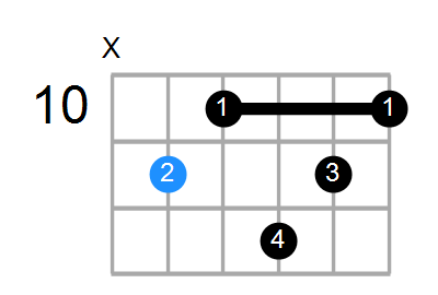 G#maj9#11 Chord
